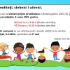 Dragi roditelji, skrbnici i učenici, pozivamo vas na svečani prijem prvoškolaca u školskoj godini 2025.26. koji će se održati u ponedjeljak, 8.rujna 2025. godine. MŠ Veli Vrh u 930 h (školsko dvor